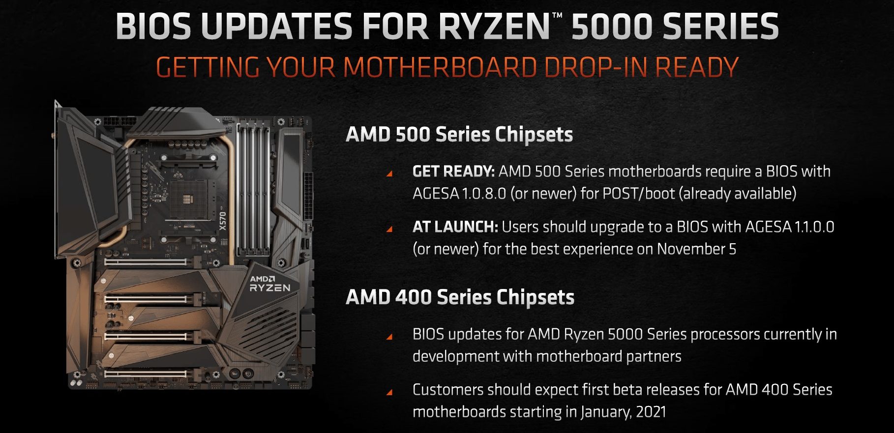 Ryzen 5000 support for 400 series 