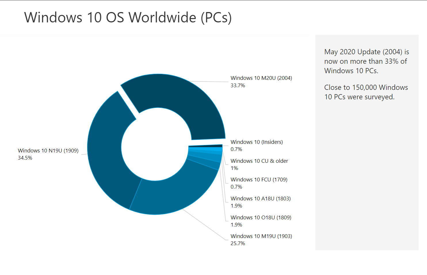 Windows-10-guncellemesi-01