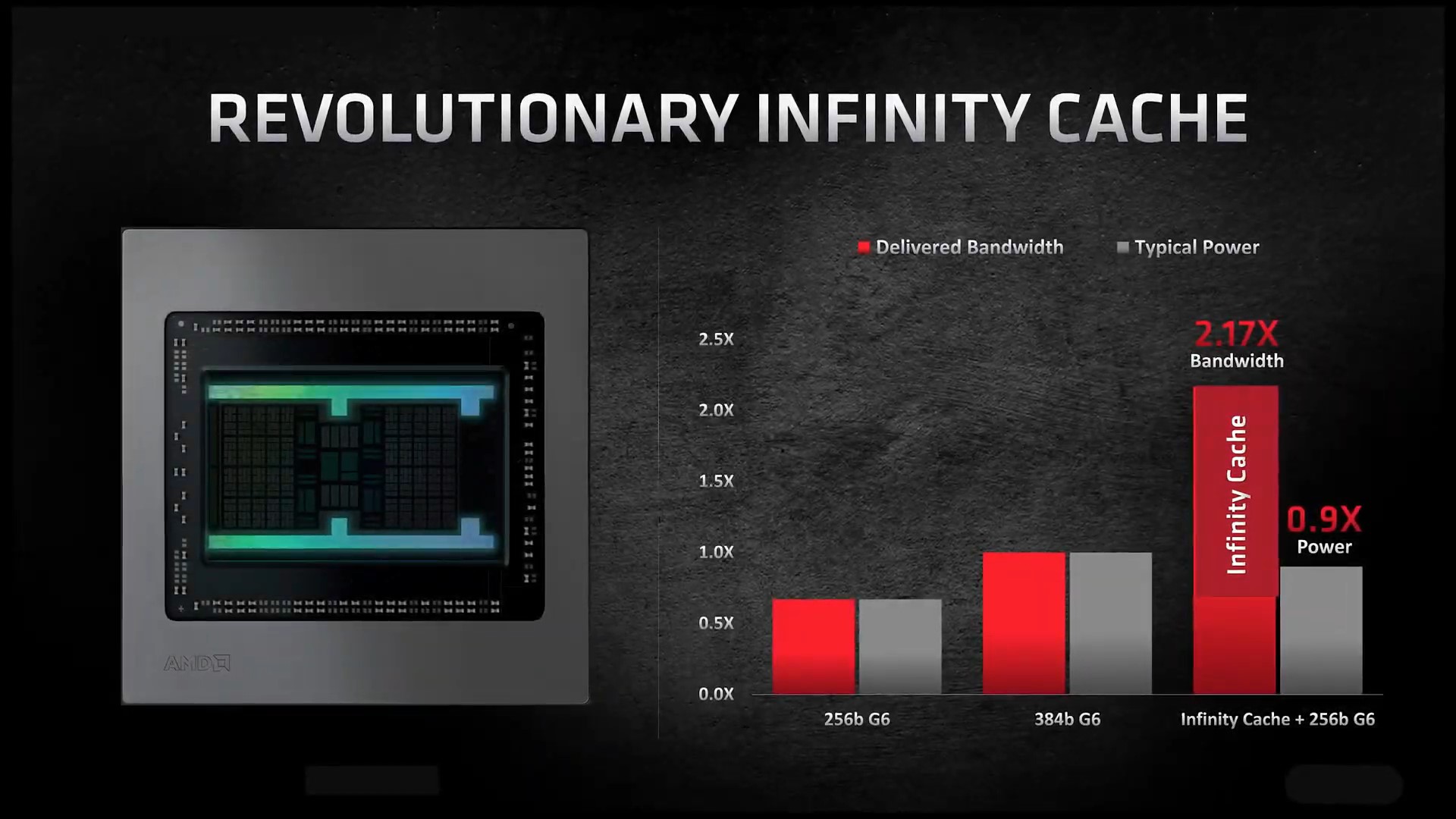 amd-radeon-rx-6800-xt-ve-rx-6800-tanitildi-iste-ozellikleri-ve-fiyati-2.jpg