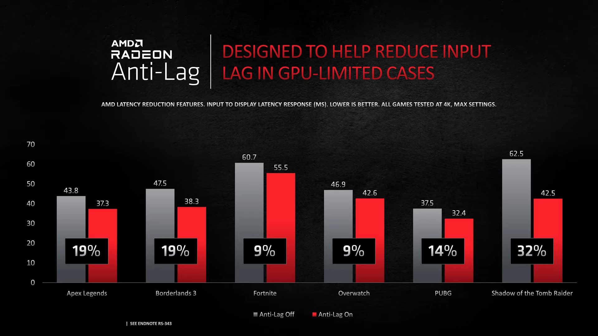 AMD Radeon RX 6900 XT fiyatı