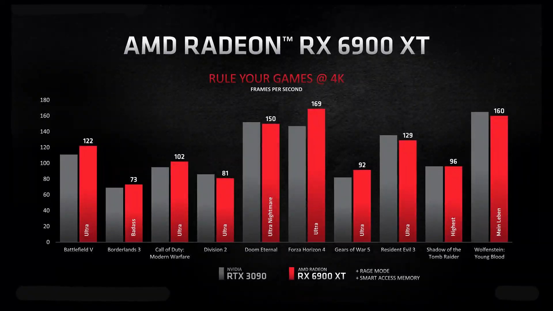 amd-radeon-rx-6900-xt-tanitildi-iste-ozellikleri-ve-fiyati-2.jpg