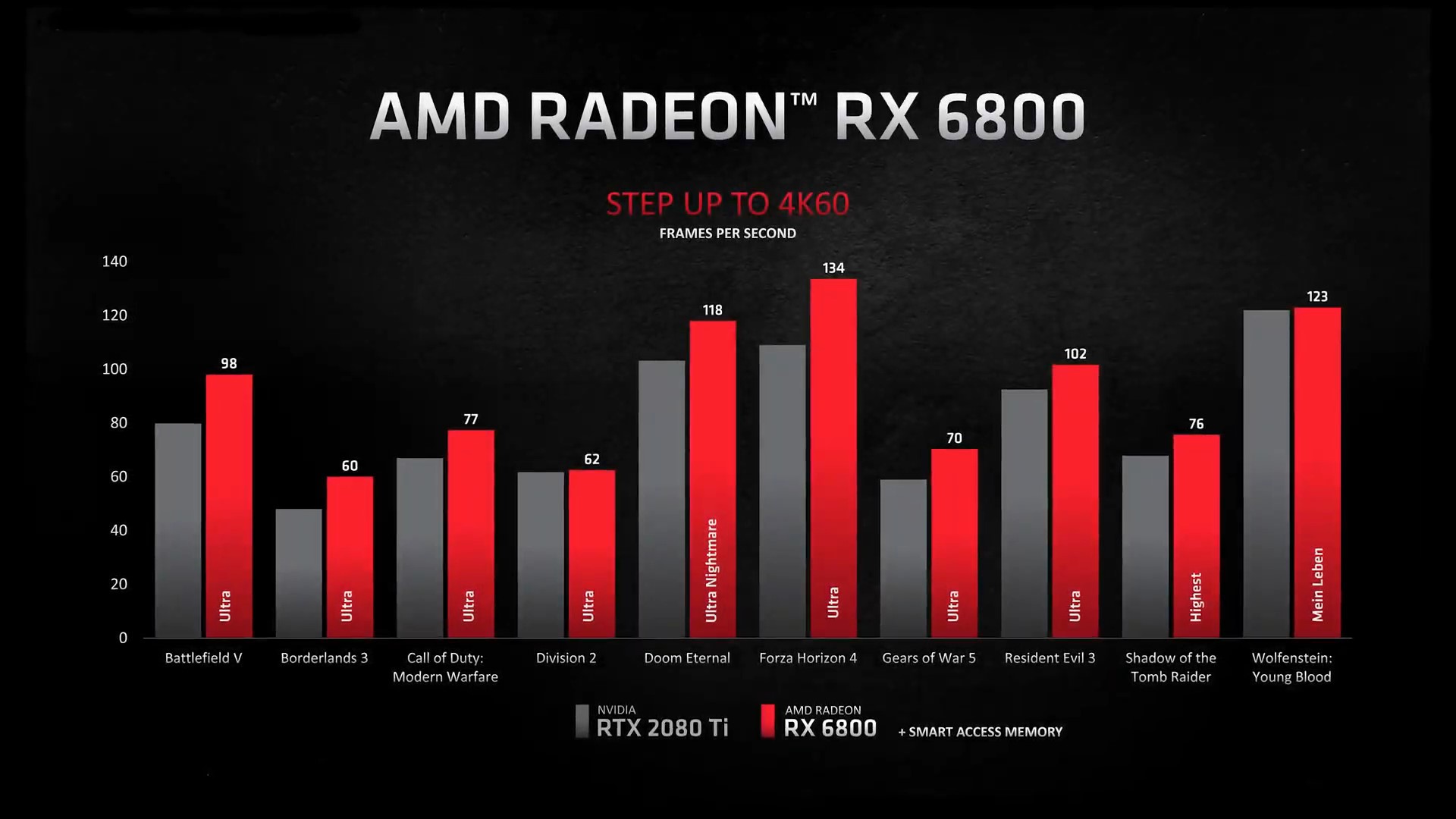 Сравнение видеокарт nvidia 2080ti и 3070