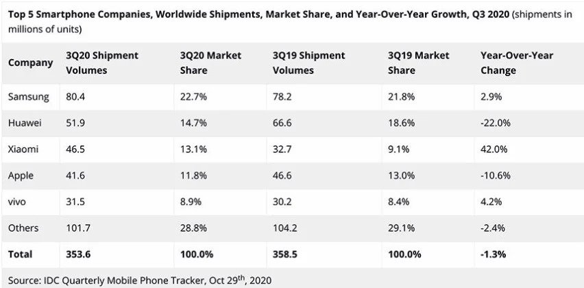 apple-xiaomi-tarafindan-gecildi-iste-rakamlar-1.jpg