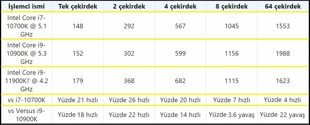 intel-core-i9-11900k-performansi-sizdirildi-2.jpg