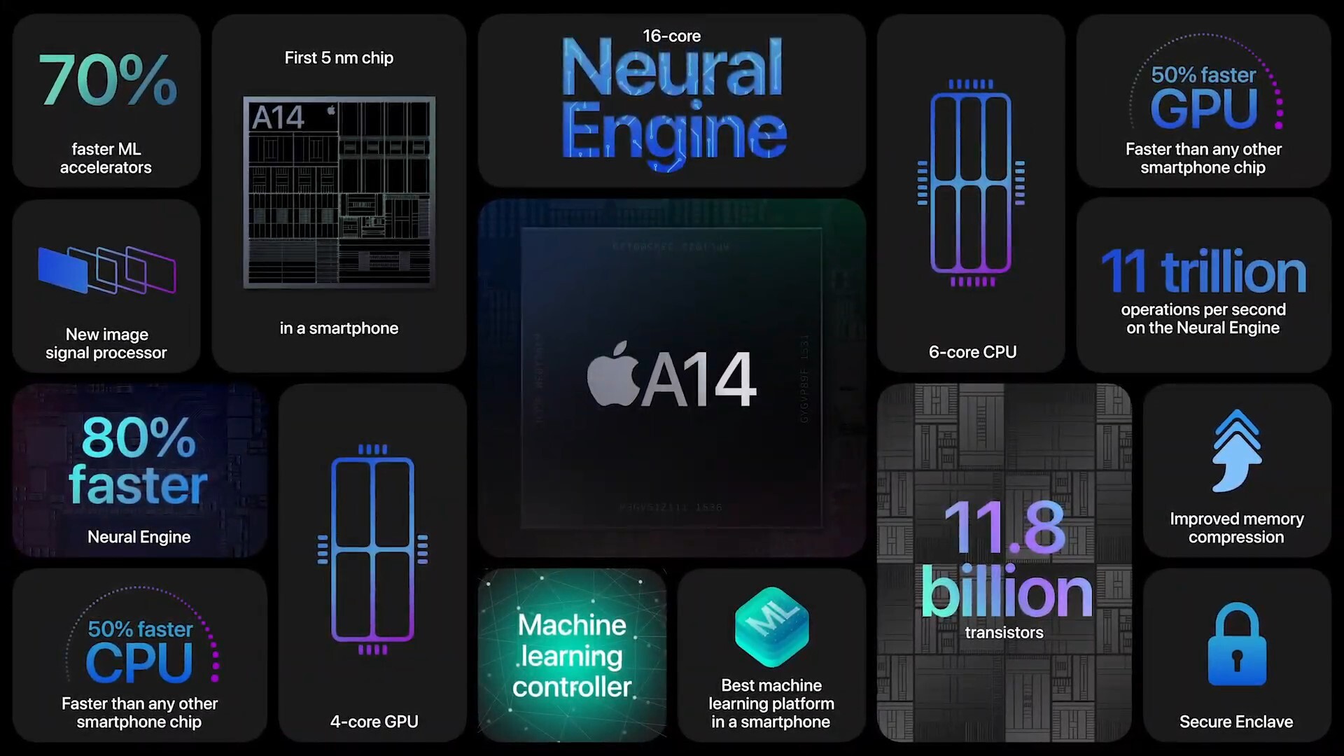 iPhone 12 Mini