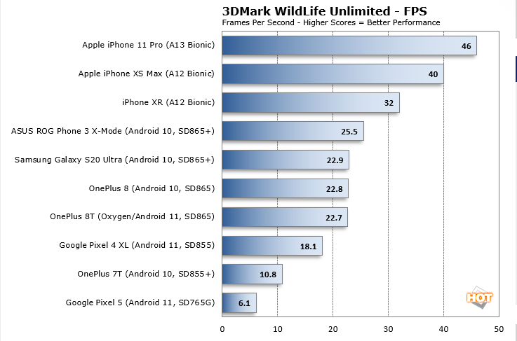 mobiele-game-prestaties-beste-telefoons-ios-mu-android-mi-02