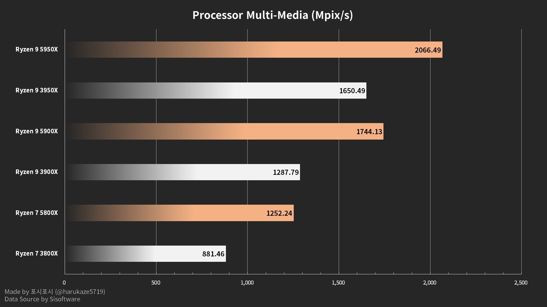 ryzen-5000-serisinin-benchmark-testi-ortaya-cikti-2.jpg