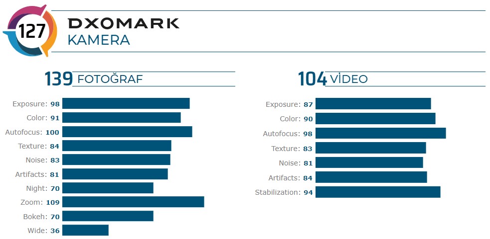 vivo-x50-pro-plus-dxomark-sonucu-belli-oldu.jpg