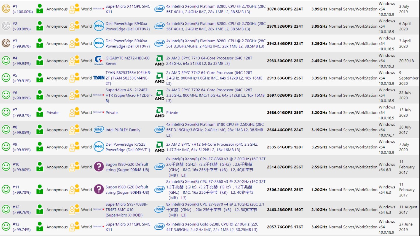 3-nesil-amd-epyc-7713-milan-ozellikleri-sizdirildi-2.jpg