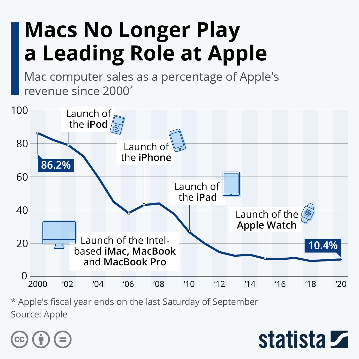 Apple-MacBook-populerligi-01