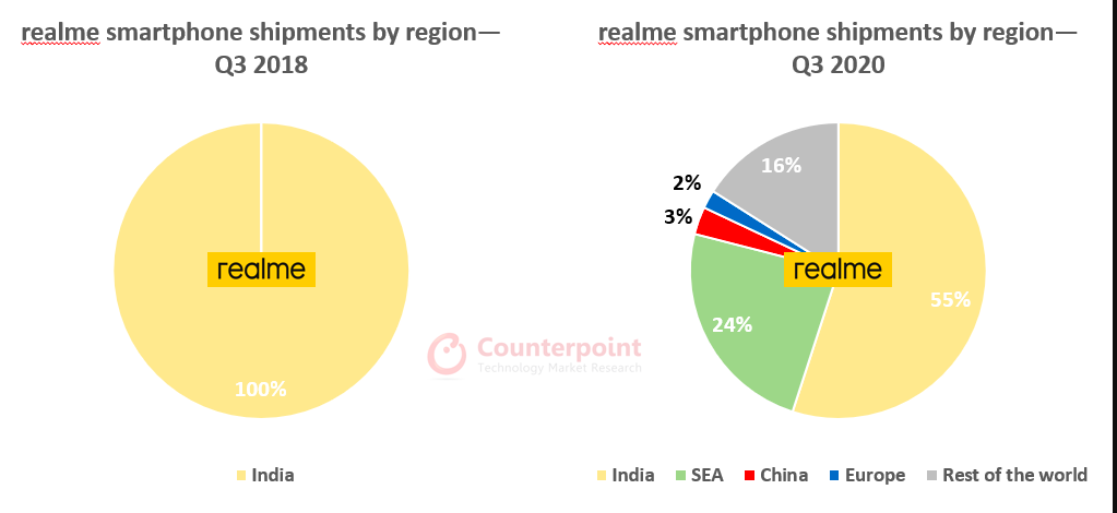 Realme-en-h%C4%B1zl%C4%B1-buyuyen-sirket-00.png