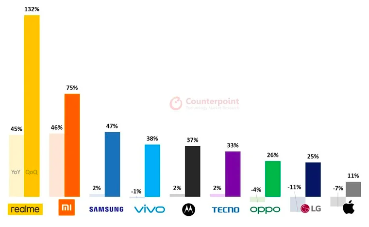 Realme-en-h%C4%B1zl%C4%B1-buyuyen-sirket.png