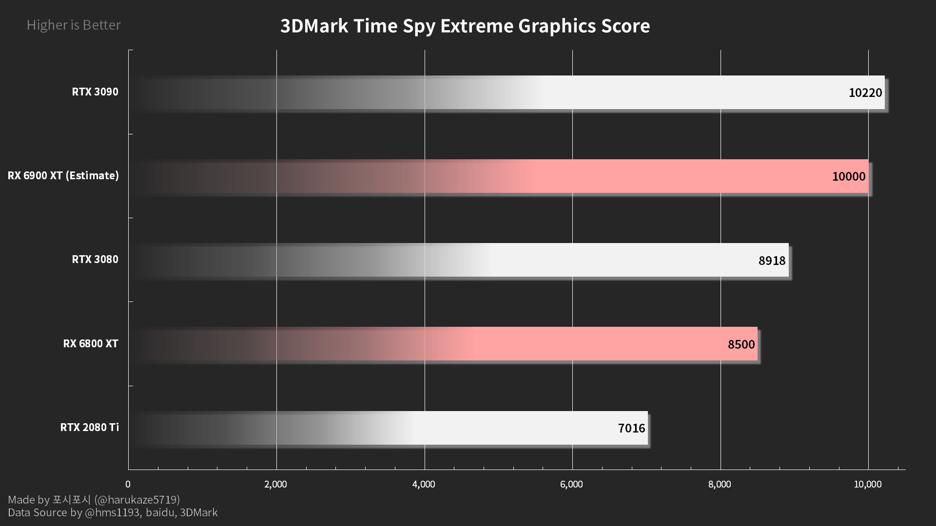 amd rx 6900 xt
