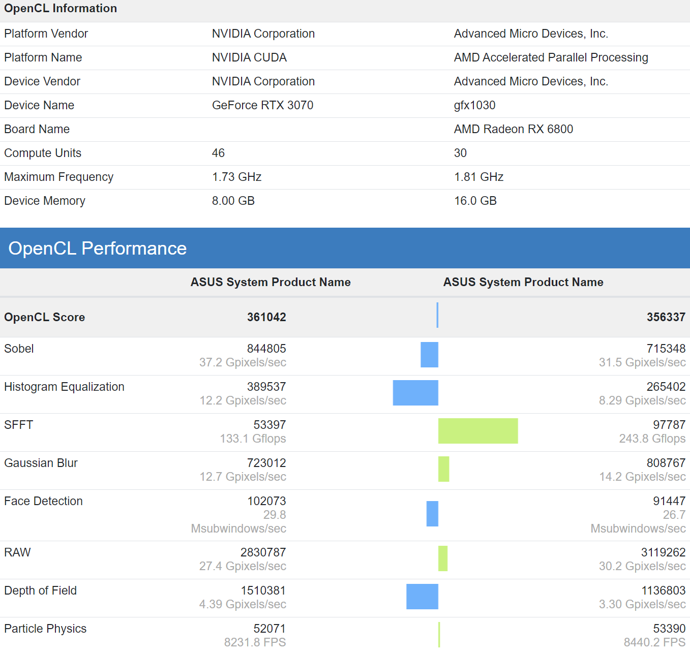 amd-rx-6800-xt-ve-rx-6800-benchmark-sonuclari-2.png