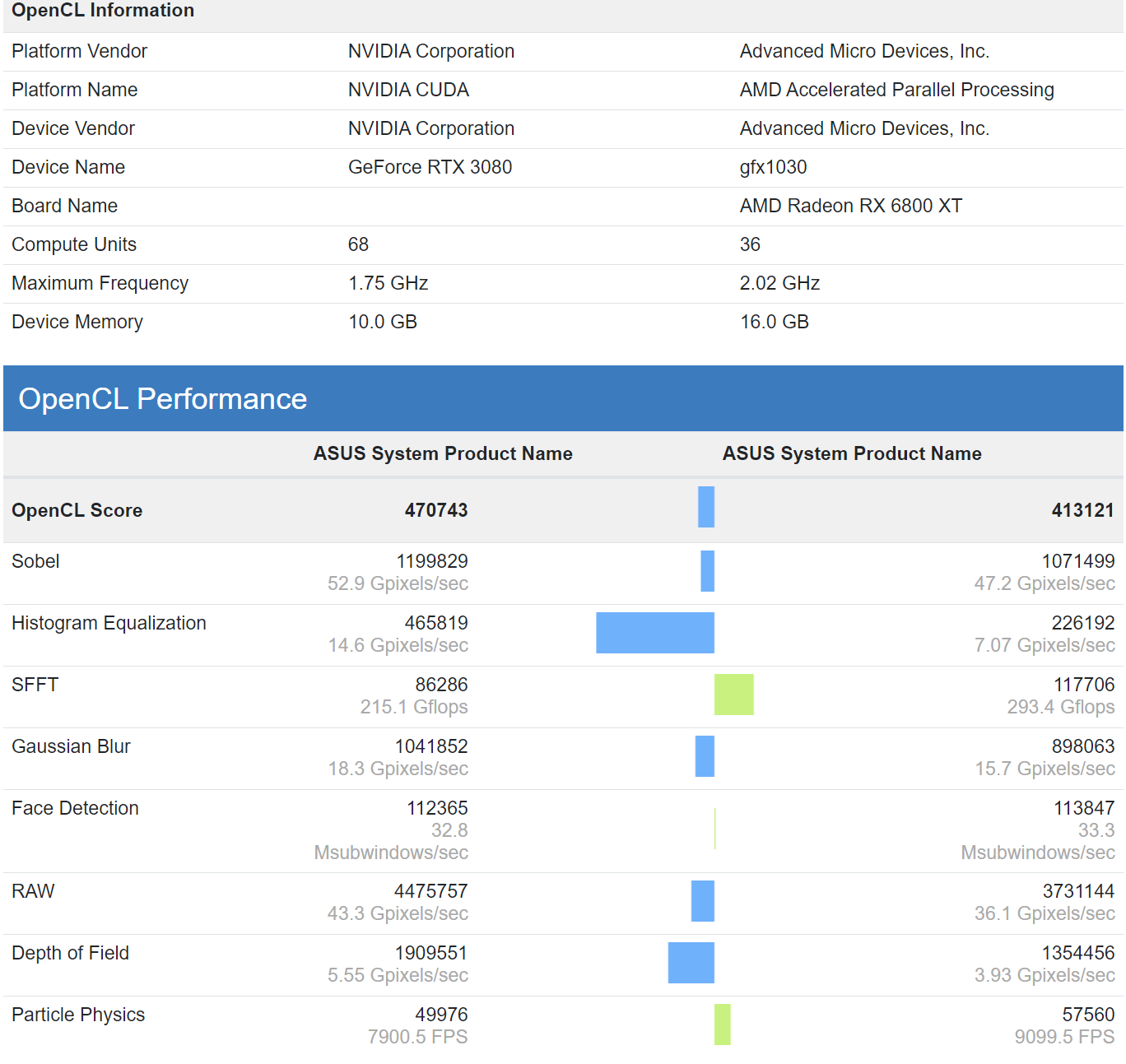 amd-rx-6800-xt-ve-rx-6800-benchmark-sonuclari-3.png