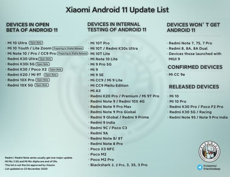 Android 11 güncellemesi alacak olan Xiaomi modelleri