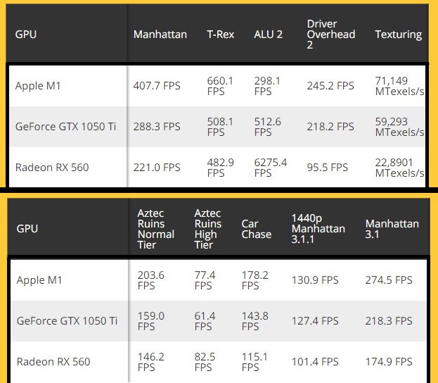 apple-m1-grafik-performansi-ile-masaustune-rakip-1.jpg