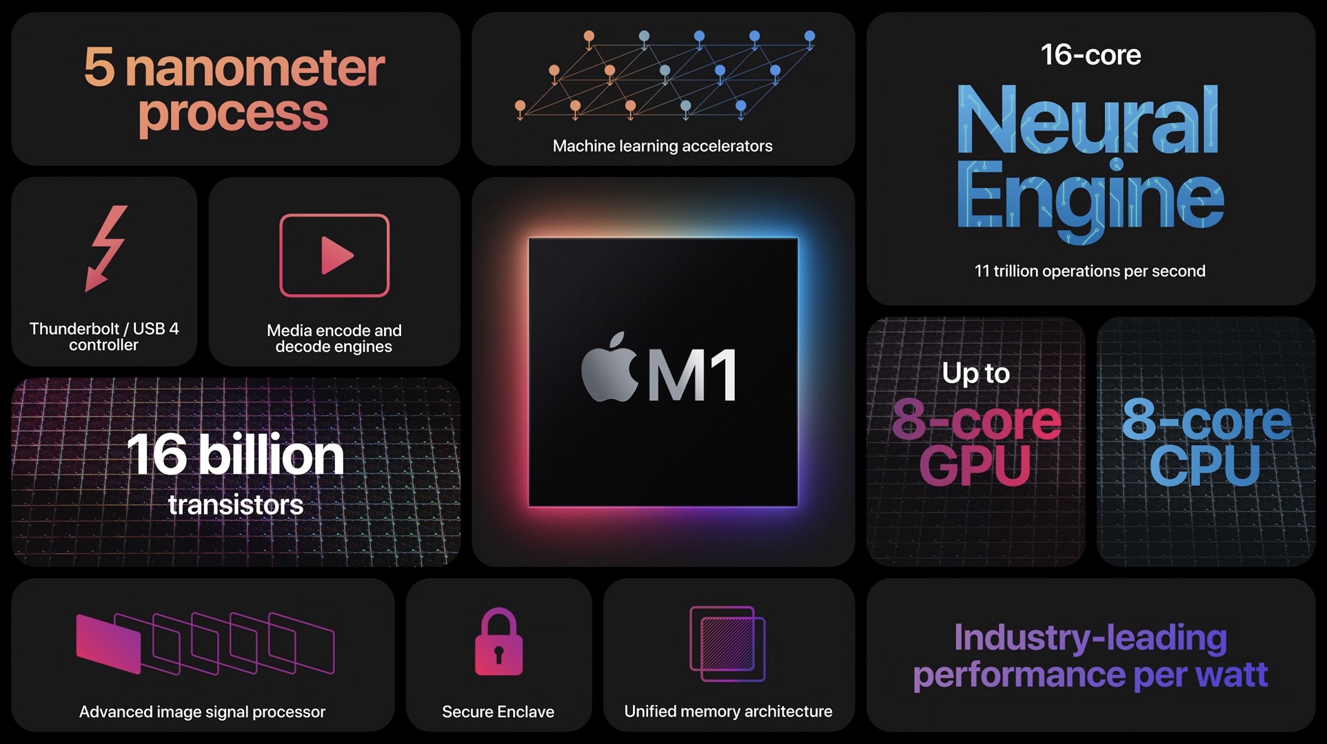 apple-m1-grafik-performansi-ile-masaustune-rakip-2.jpg