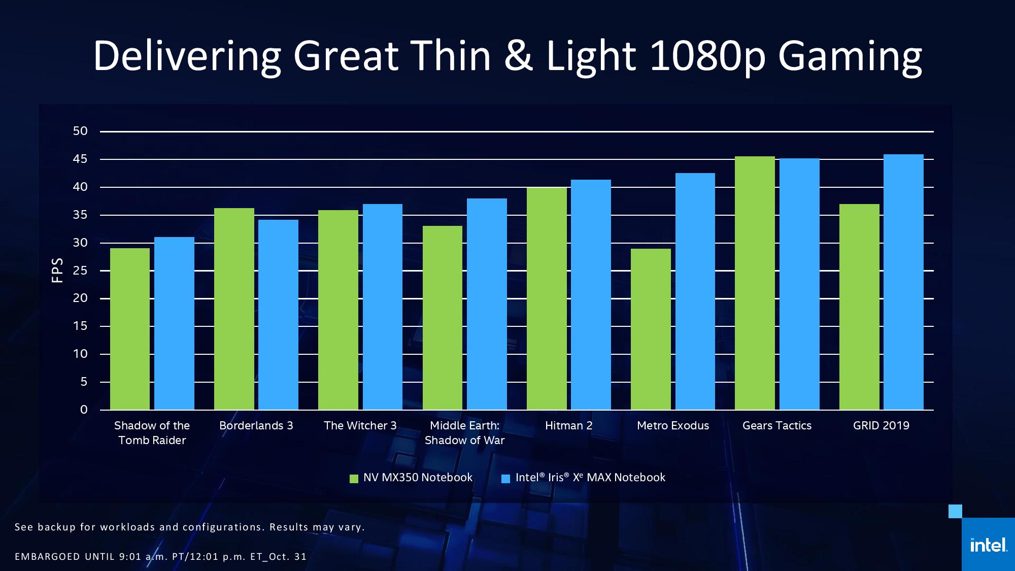 intel-iris-xe-max-performansi-ile-sasirtiyor-1.jpg