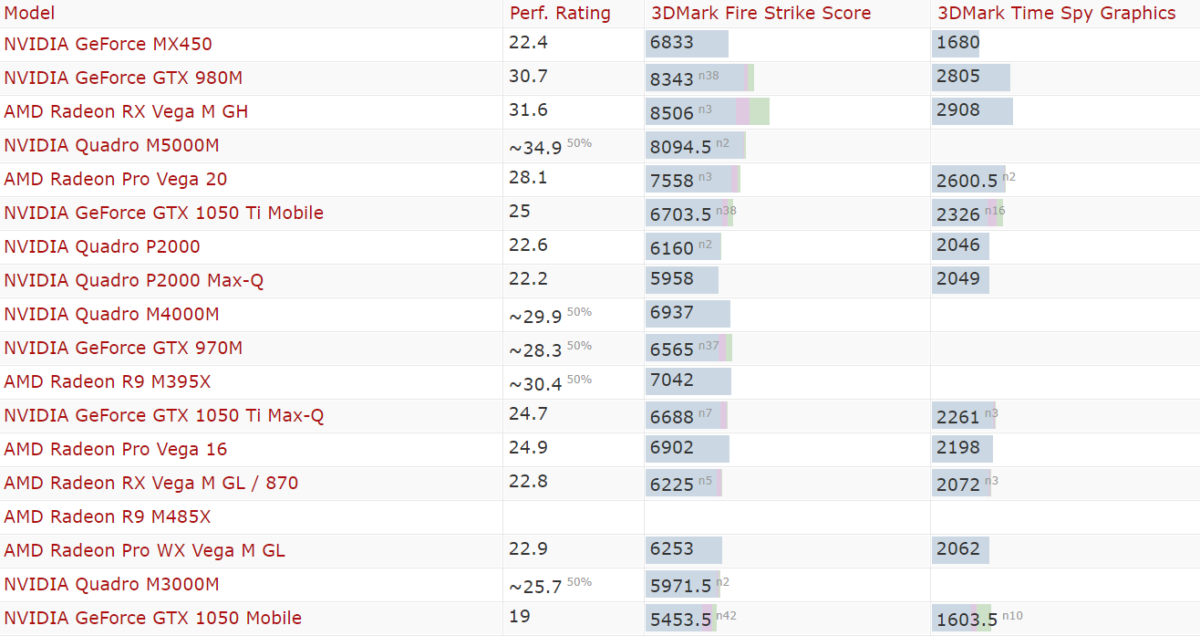 intel-iris-xe-max-performansi-ile-sasirtiyor-5.png