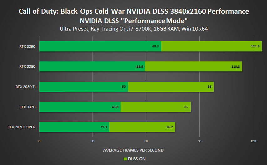 nvidia-dlss-4-yeni-oyuna-geliyor-iste-fps-farki-1.png