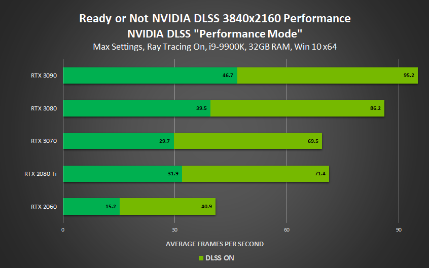 NVIDIA DLSS 4 yeni oyuna geliyor! İşte FPS farkı