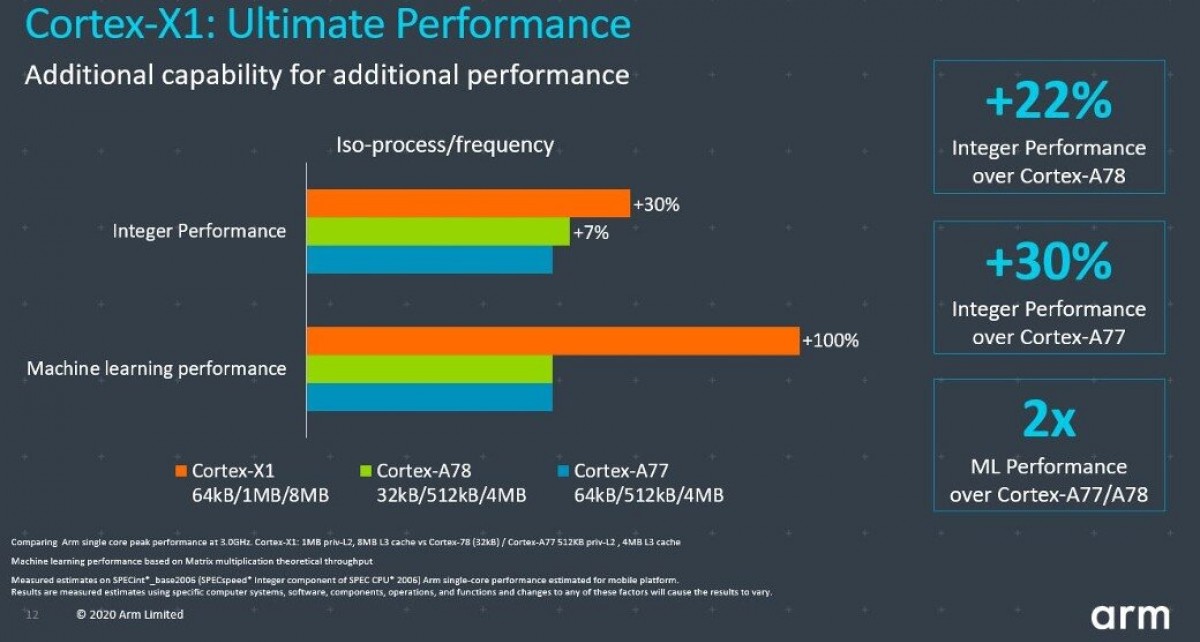 snapdragon 875 ve 775G antutu