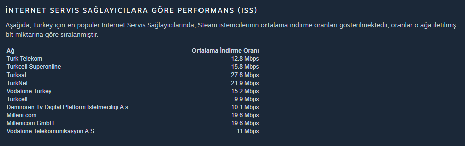 steam-kullanici-sayisi-covid-19-nasil-etkilendi-4.png