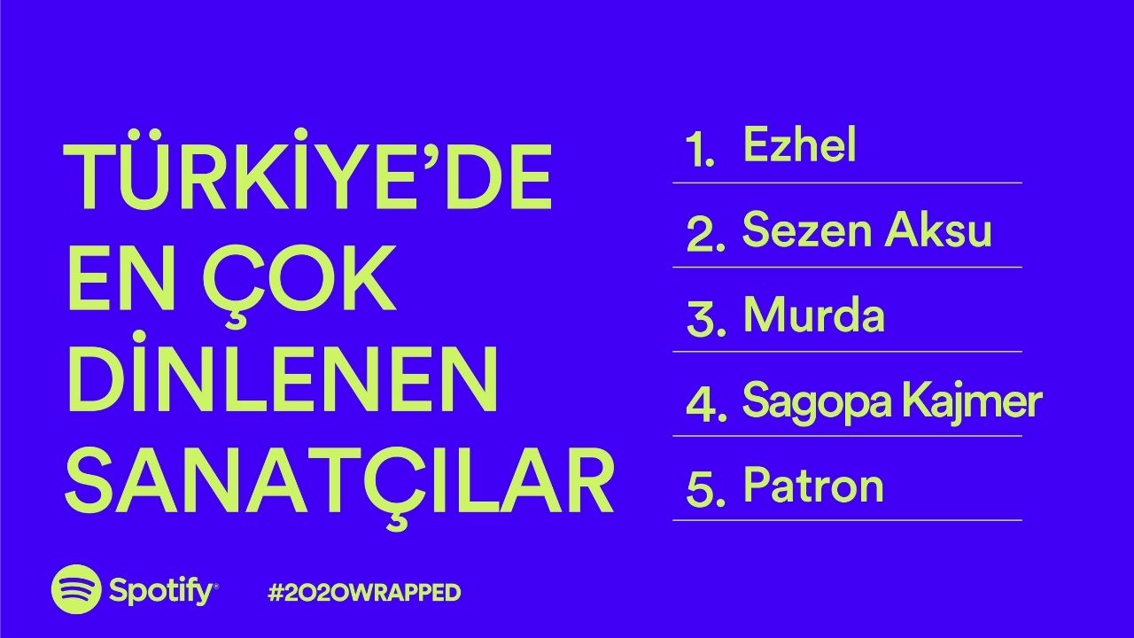 en cok dinlenen sanatcilar ve sarkilar