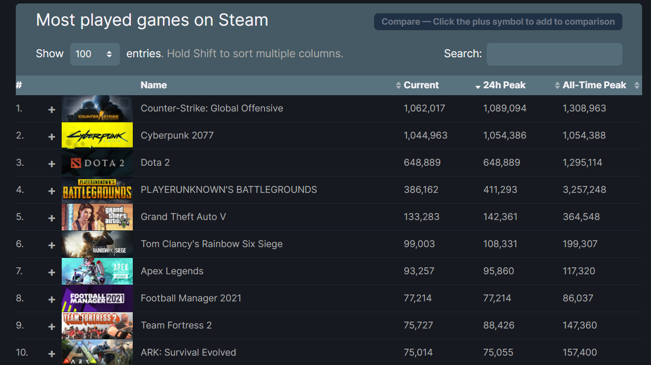 steam-rekor-tazeledi-iste-es-zamanli-oyuncu-sayisi-1.png