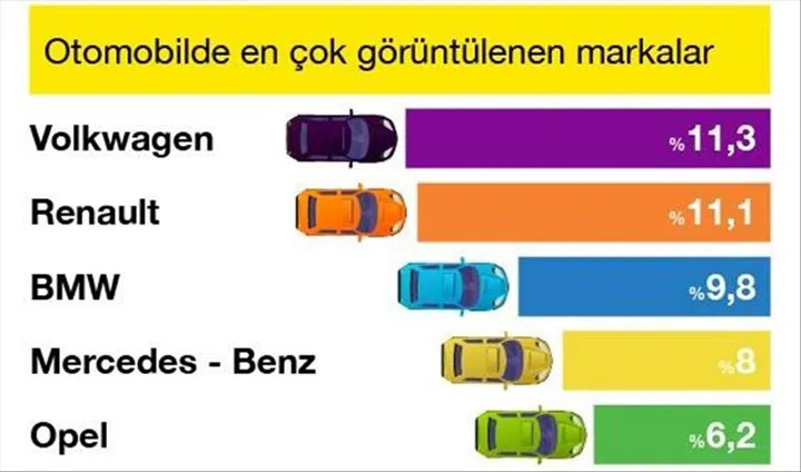 2020'de en çok aranan arabalar