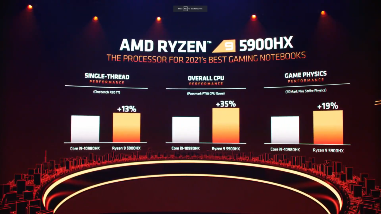 Ryzen 5000 serisi mobil işlemciler