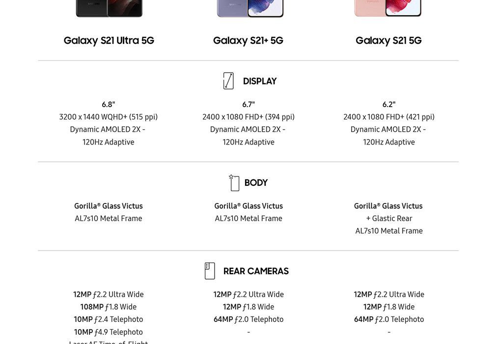 Сравнение самсунг с 21. Samsung Galaxy s21 Plus Размеры. Samsung Galaxy s21 характеристики. Samsung s21 Ultra Размеры. Samsung Galaxy s21 Ultra Размеры.