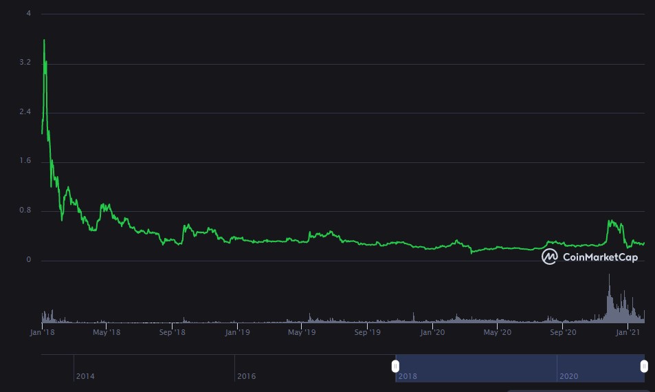 Ripple yükselişe geçci