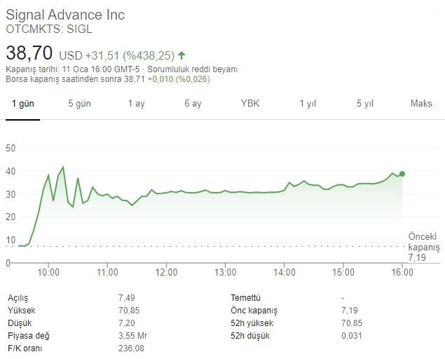 signal advance share price