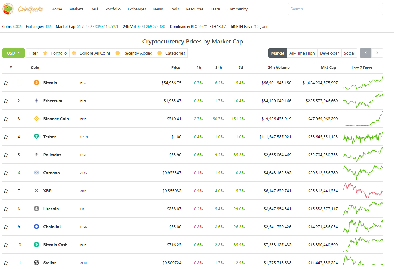 bitcoin değeri, ethereum değeri, bnc değeri, bnc neden yükseliyor?