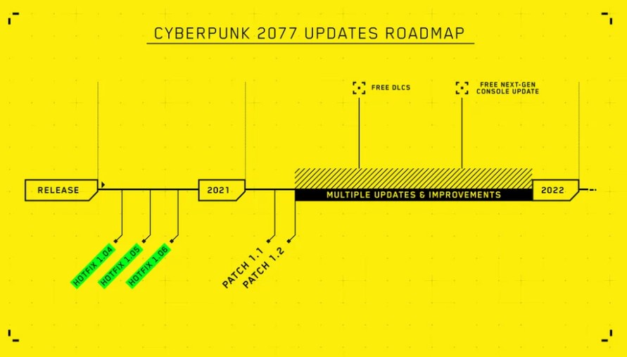 Cyberpunk 2077 1.12 güncellemesi yayınladı