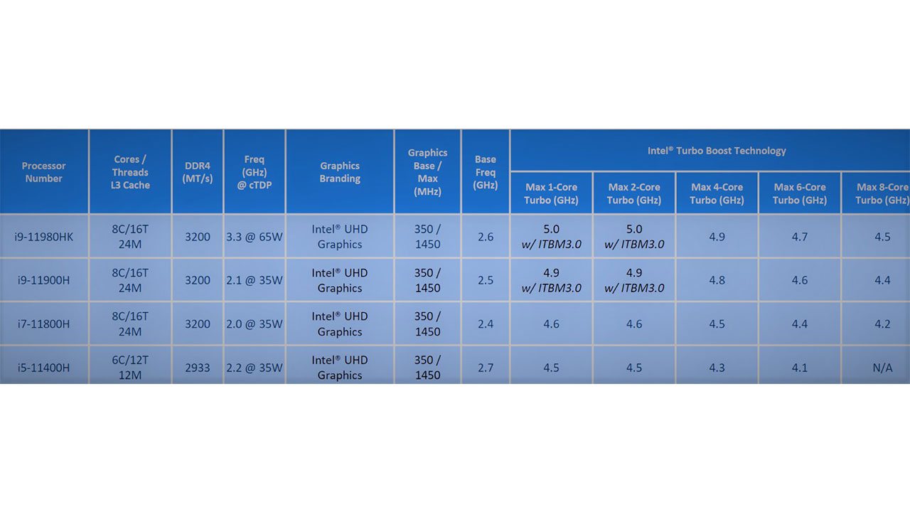 Intel-Tiger-Lake-serisinin-özellikleri-sızdırıldı.jpg