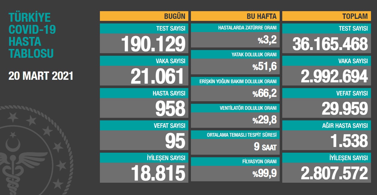 https://static.shiftdelete.net/wp-content/uploads/2021/03/fahrettin-koca-illerin-yeni-virus-haritasini-paylasti-2.jpg
