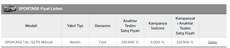 Kia fiyat listesi 2021