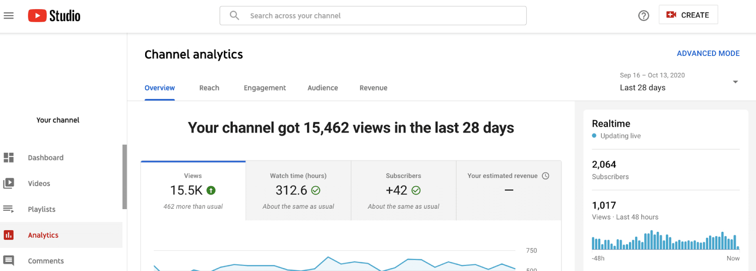 youtube eski ve yeni izleyenler