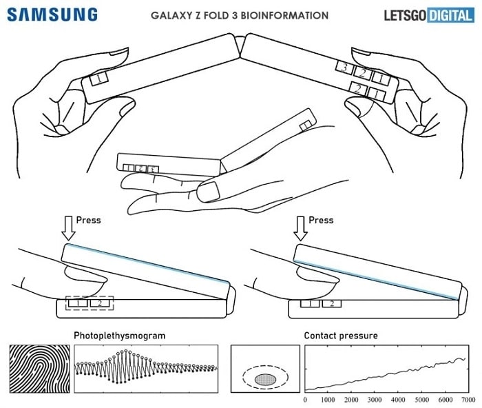 Galaxy Z Fold 3 için yeni patent: Kan basıncı ölçme
