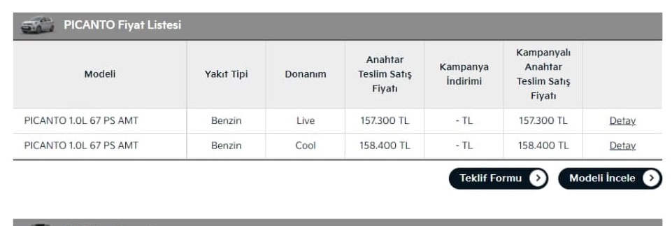 kia fiyat listesi 2021