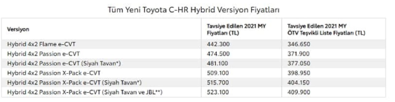 Toyota Nisan fiyatlarında 75.000 TL’lik cazip fırsat