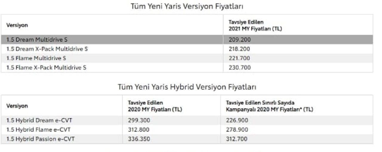 Toyota Nisan fiyatlarında 75.000 TL’lik cazip fırsat