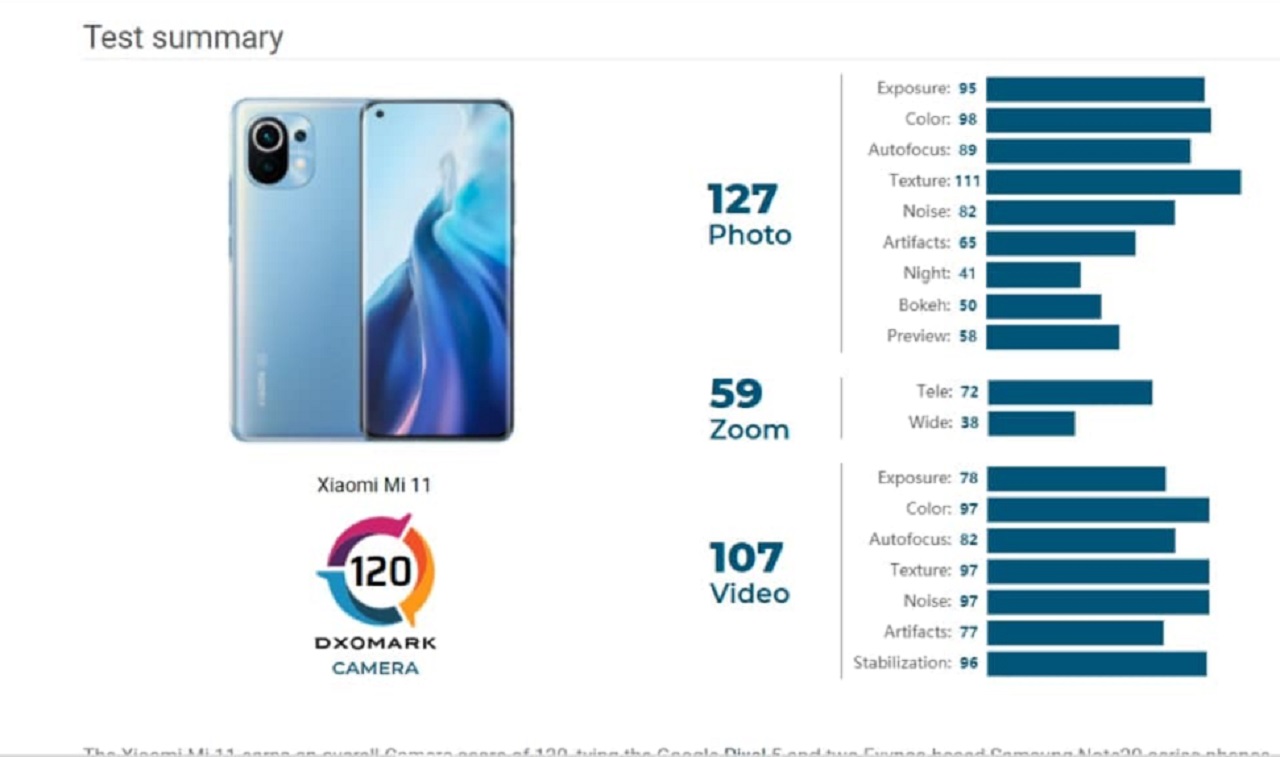 Xiaomi Mi 11 108 MP kamera ile sınıfta kaldı