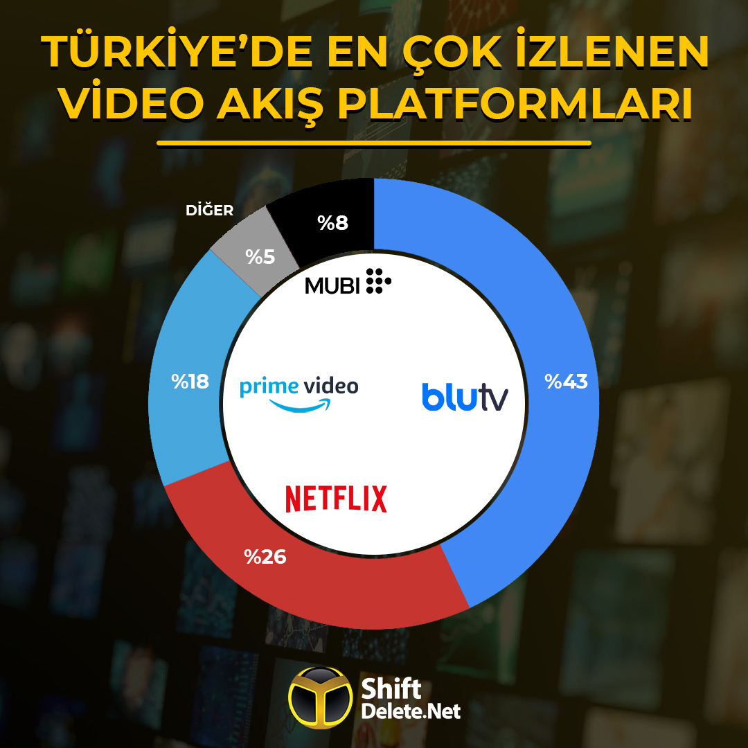blutv netflix amazon prime