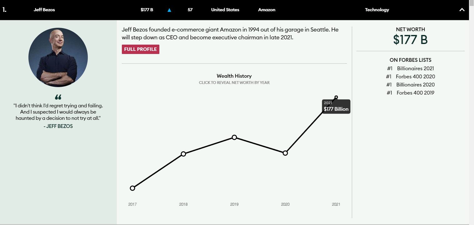 Forbes 2021 milyarder listesi