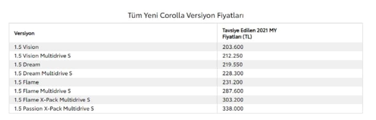 Toyota Nisan fiyatlarında 75.000 TL’lik cazip fırsat