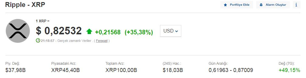ripple price